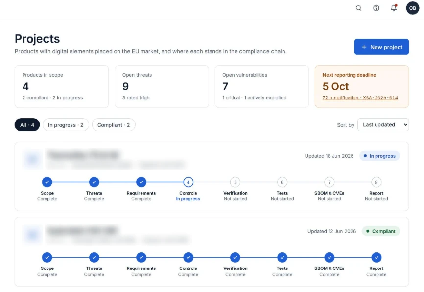 Projectoverzicht met per product de stappen van de CRA-keten, van scope tot rapport