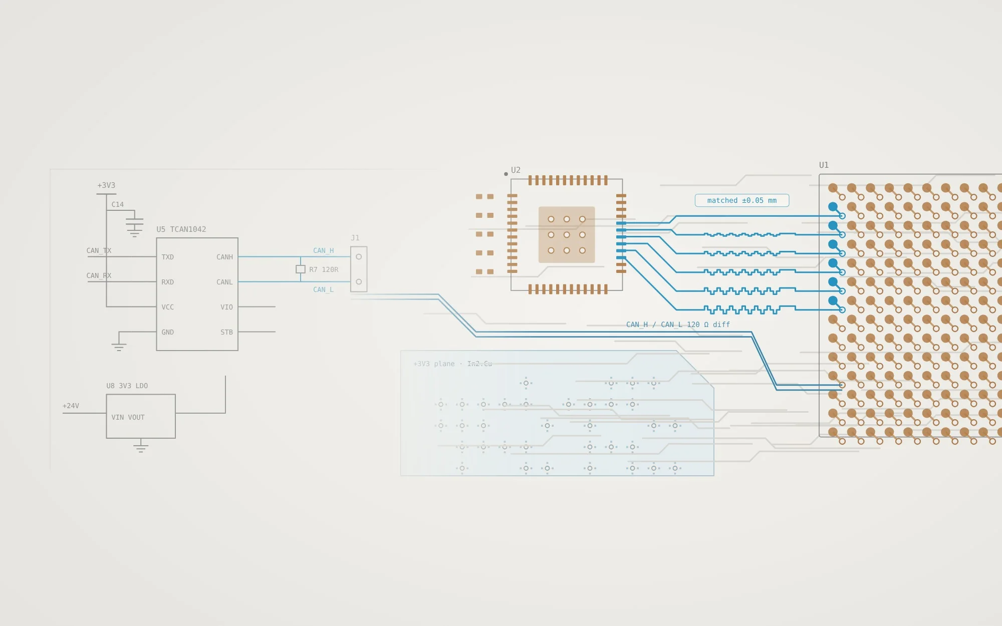 Schema van een CAN-interface dat overgaat in de PCB-layout, met lengte-gematchte sporen, een differentieel paar en een power plane